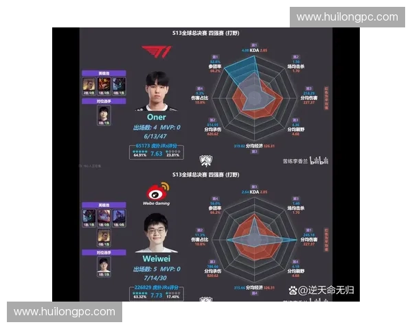 围绕英雄联盟各路英雄数据趋势深度解读与统计分析全面洞察多维表现
